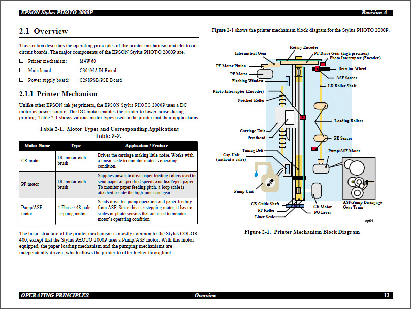 EPSON 2000P Service Manual-4 EPSON 2000P Service Manual-4